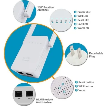 300Mbps Wireless Mini Wifi Router 802.11 N Tinklo 
